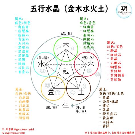 五行缺金水晶|一文看清水晶五行屬性篇！水晶五行分類表！ 